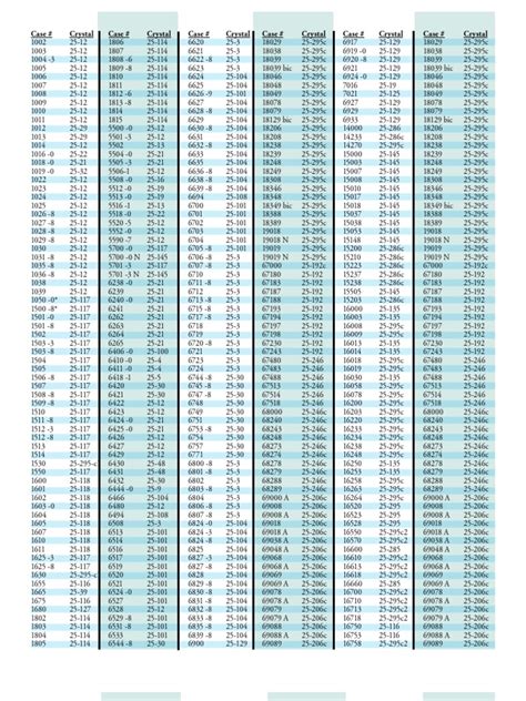 i rolex sono numerati|rolex model number chart.